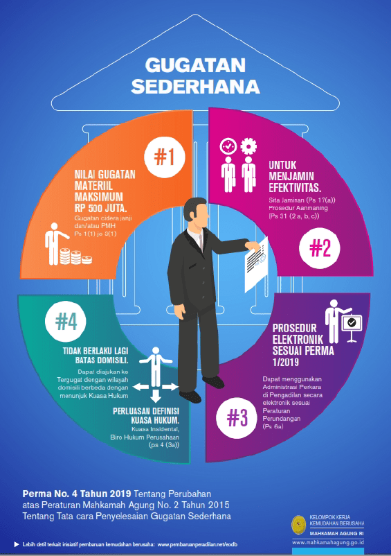ALUR GUGATAN SEDERHANA 2 min
